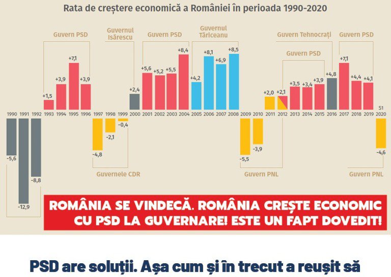 Marius Budăi: „PSD știe să guverneze bine! A arătat-o de fiecare dată, iar România a fost pe creștere și românii au avut mai mulți bani în buzunar”