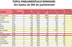 statistica-doina_1_20150824.jpg