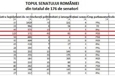 statistica-doina_2_20150824.jpg