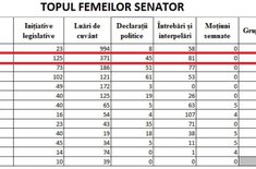 statistica-doina_3_20150824.jpg