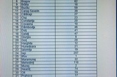 lista-scoli_20180130.jpg