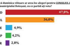 intentie-de-vot-partide-01_20160121.jpg