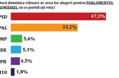 intentie-de-vot-partide-02_20160121.jpg