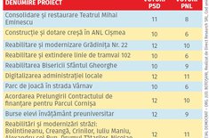 o-parte-din-proiectele-de-investitii-votate-de-consilierii-psd_20200908.jpeg