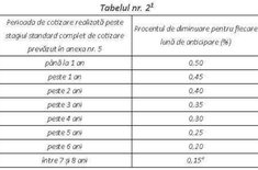 tabel-pensii_20160716.jpg