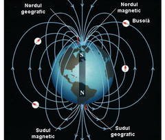 A început inversarea polilor magnetici ai Pamântului. Când se va întâmpla?