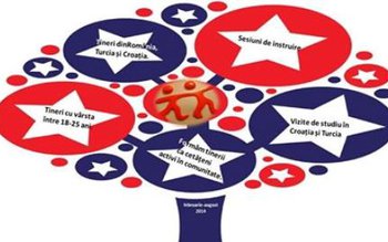 Liceenii botoşăneni învaţă despre viaţa …