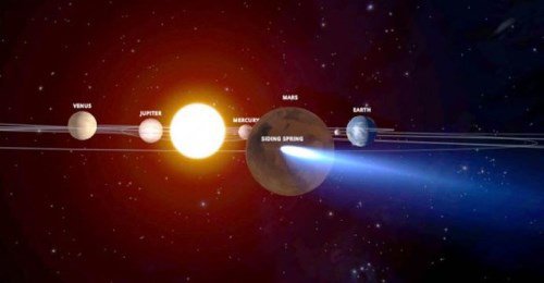 Un eveniment astronomic ce se întâmplă o dată la un milion de ani are loc astăzi