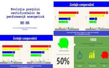 ANALIZĂ: Prețurile pentru certificatele energetice …