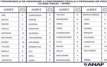 Cele mai multe persoane cu …