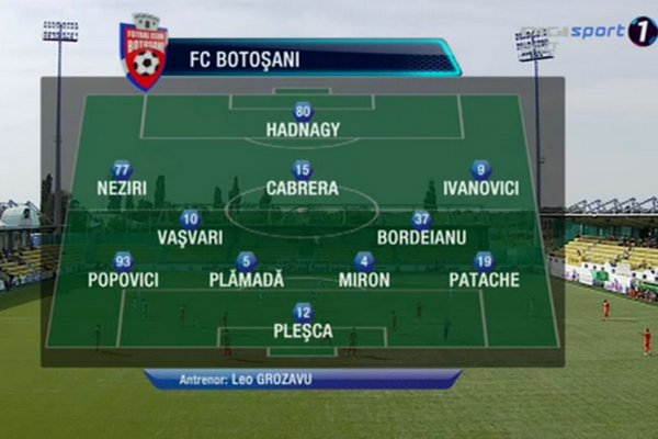 Cupa Ligii: Înfrângere rușinoasă pentru FC Botoșani în deplasarea de la Chiajna