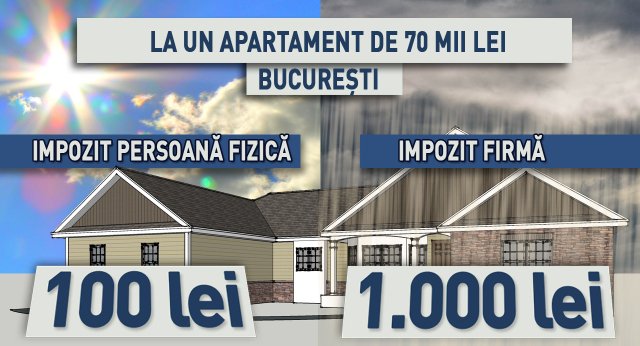 Proprietarii cu firmă în casă trebuie să depună la Fisc o declarație pentru calculul impozitului pe locuințe