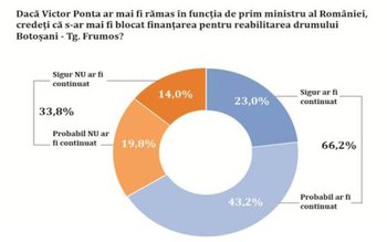 Portariuc : „PNL varsă sacul …