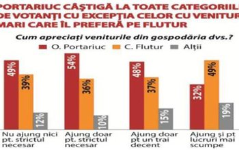 Portariuc câștigă la toate categoriile …
