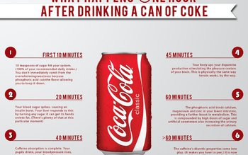 Ce se întâmplă în corpul …