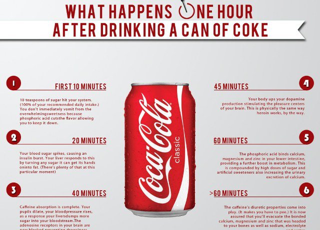 Ce se întâmplă în corpul nostru după ce bem o cutie de Coca-Cola? Vezi efectele îngrijorătoare ale acestei băuturi