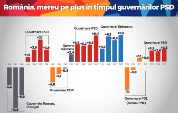 Tamara Ciofu: România și județul Botoșani au fost mereu pe plus când PSD s-a aflat la guvernare”