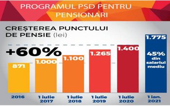 Marius Budăi: „Programul PSD pentru …