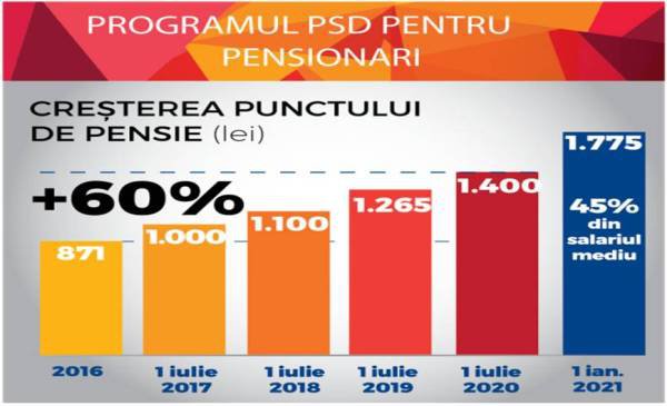 Marius Budăi: „Programul PSD pentru pensionari prevede creșterea punctului de pensie și reducerea taxelor”