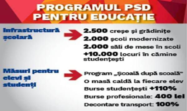 Programul PSD pentru educație 