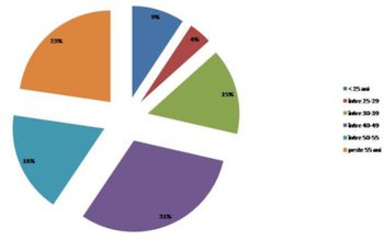 Rata şomajului înregistrat în evidenţele …