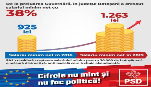 PSD solicită PNL Botoșani să precizeze dacă susține conducerea centrală care vrea să taie salariul minim pe economie