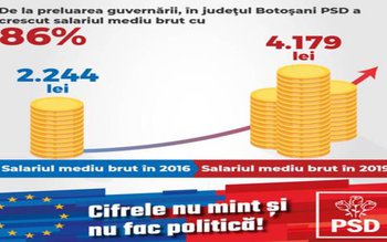 Salariul mediu brut a crescut …