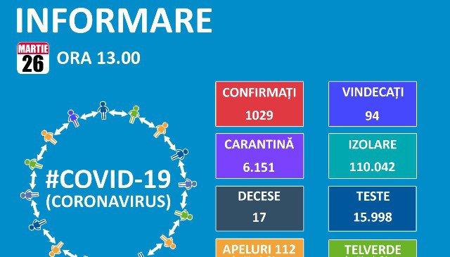 Comunicat: Încep să ajungă echipamentele medicale achiziționate de România! Numărul infectaților a ajuns la 1029