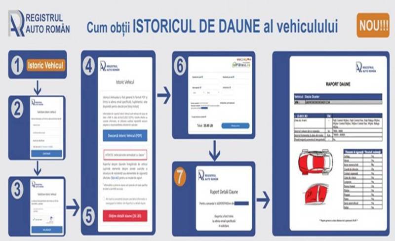 Nou la RAR! De astăzi aflați și istoricul de daune al vehiculelor!