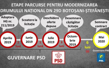 Lauda de sine nu miroase …