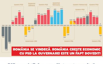 Marius Budăi: „PSD știe să …