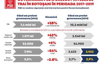 Realitatea cifrelor arată că faptele …