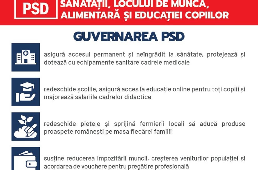 PSD vine în sprijinul românilor care vor să voteze și sunt în carantină, după ce Guvernul PNL a încercat să îi blocheze și să le îngreuneze accesul la vot