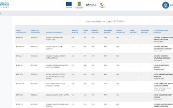 Ministerul Educației a publicat rezultatele …