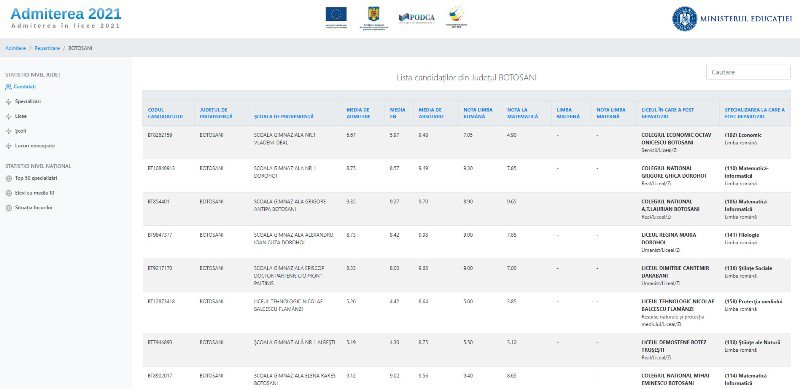 Ministerul Educației a publicat rezultatele repartizării computerizate în învățământul liceal de stat