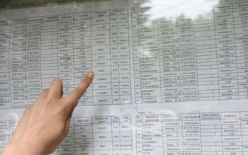 Ministerul Educației a afișat rezultatele …
