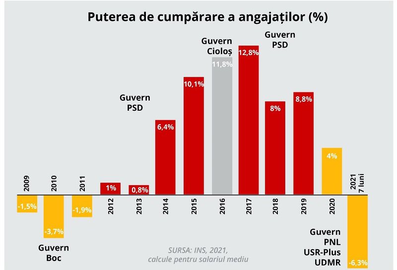 Dan Șlincu: „Nivelul de trai al botoșănenilor se prăbușește de la o zi la alta pentru că România nu mai este guvernată, ci doar fărâmițată între grupările din PNL și USR”