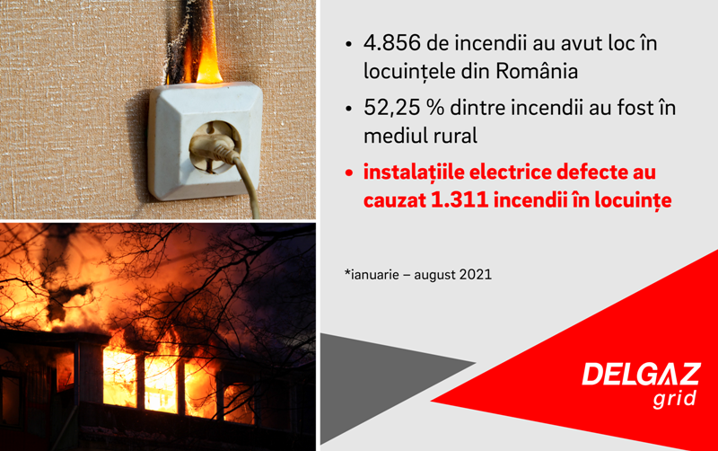 De ce este important să verifici periodic instalația electrică din casă?