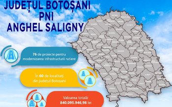 Programele susținute de PSD și …