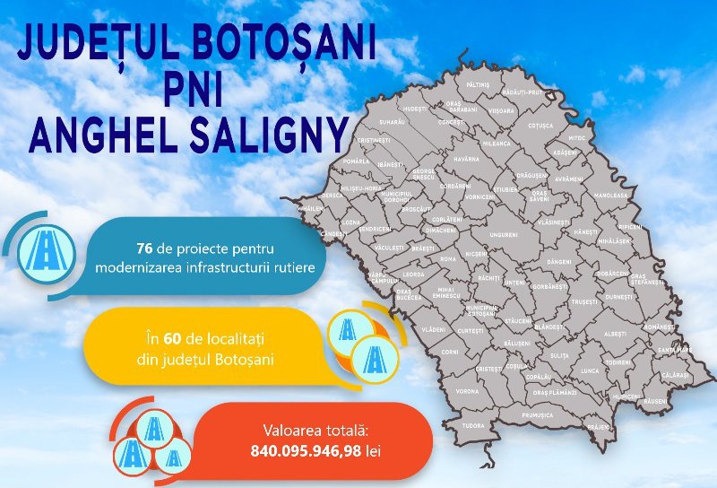 Programele susținute de PSD și suplimentarea fondurilor pentru Anghel Saligny au generat 76 de proiecte pentru modernizarea drumurilor din 60 de localități din Botoșani