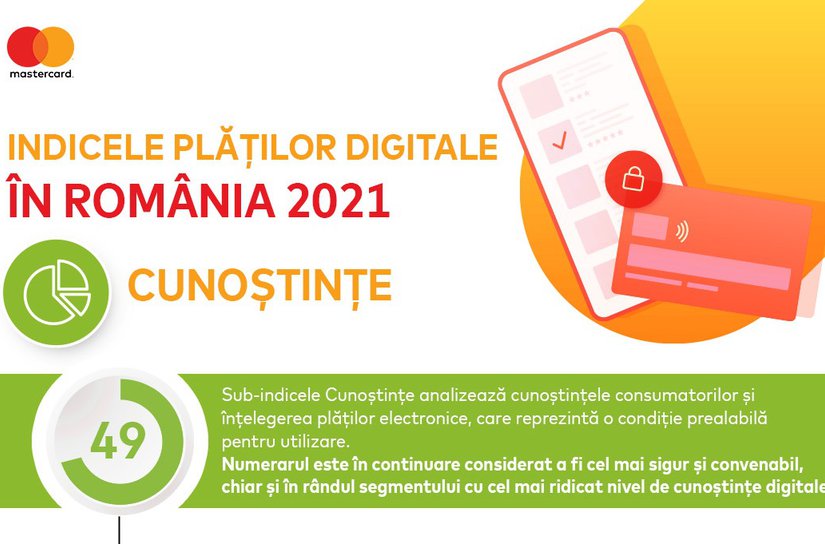 Nivelul de cunoștințe al românilor privind plățile digitale limitează utilizarea acestora