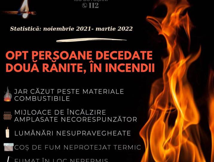 Opt persoane și-au pierdut viața în incendii iarna trecută