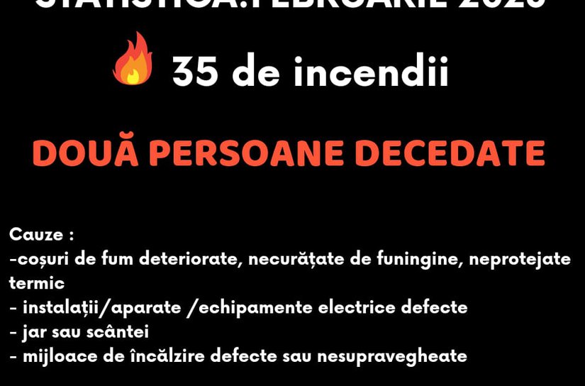 35 de incendii în februarie, în județul Botoșani