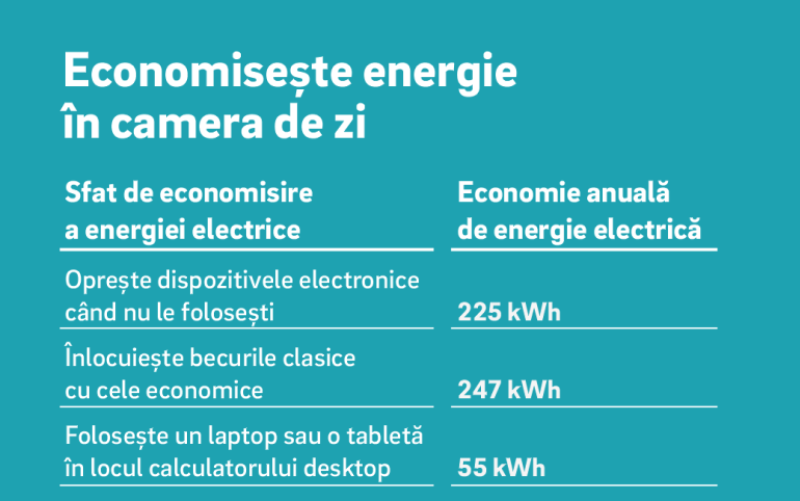 Eficiență energetică - Cum poți economisi peste 400 de lei anual la factură doar prin eficientizarea consumului de energie în camera de zi