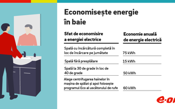 Cum poţi economisi 200 kWh …
