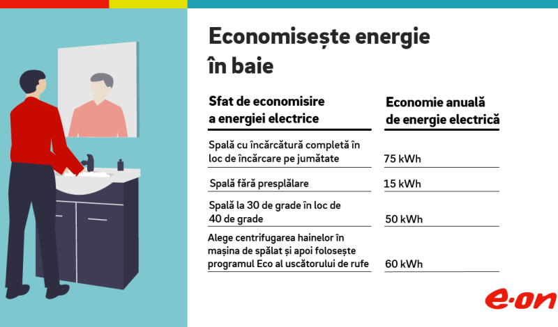 Cum poţi economisi 200 kWh anual prin setarea şi folosirea corectă a maşinii de spălat şi a uscătorului de rufe