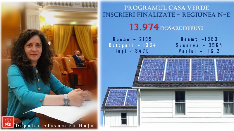 1334 de botoșăneni au aplicat pentru programul Casa Verde Fotovoltaice 2023