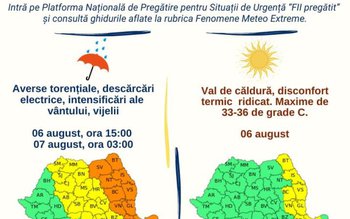 Atenție! Valul de căldură va …