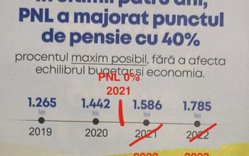 Marius Budăi: „Liderii PNL să …