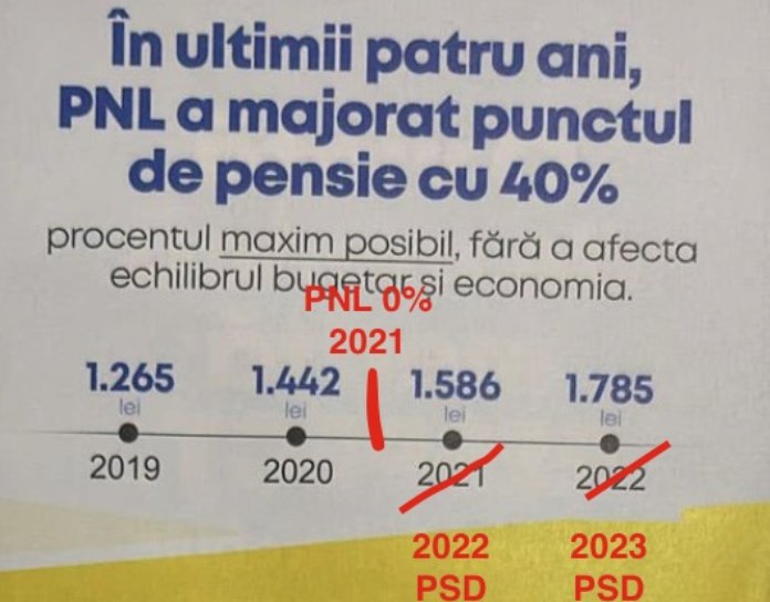 Marius Budăi: „Liderii PNL să spună cine i-a păcălit și le-a luat banii pe un pliant greșit! Altfel înseamnă că au mințit pensionarii români cu intenție!”